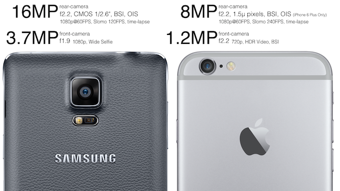 Galaxy Note 4 vs iPhone 6 Plus เปรียบเทียบใครดีกว่าใคร?
