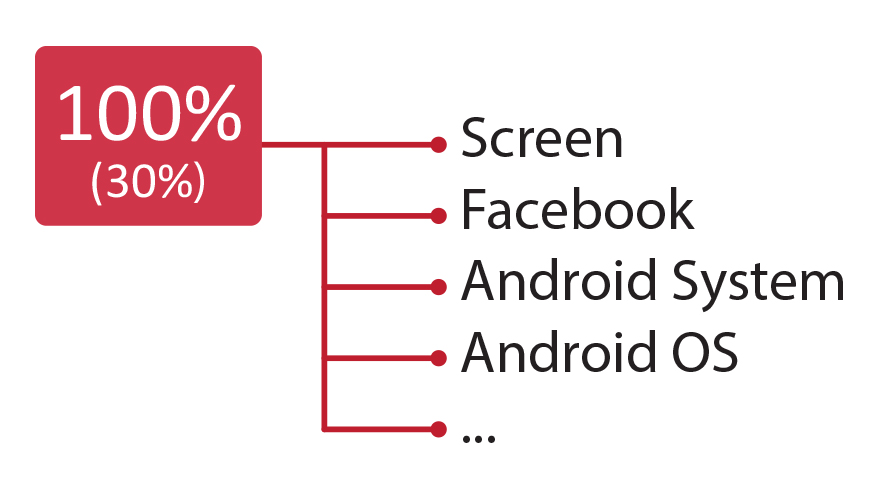  battery usage android 5 0 lollipop