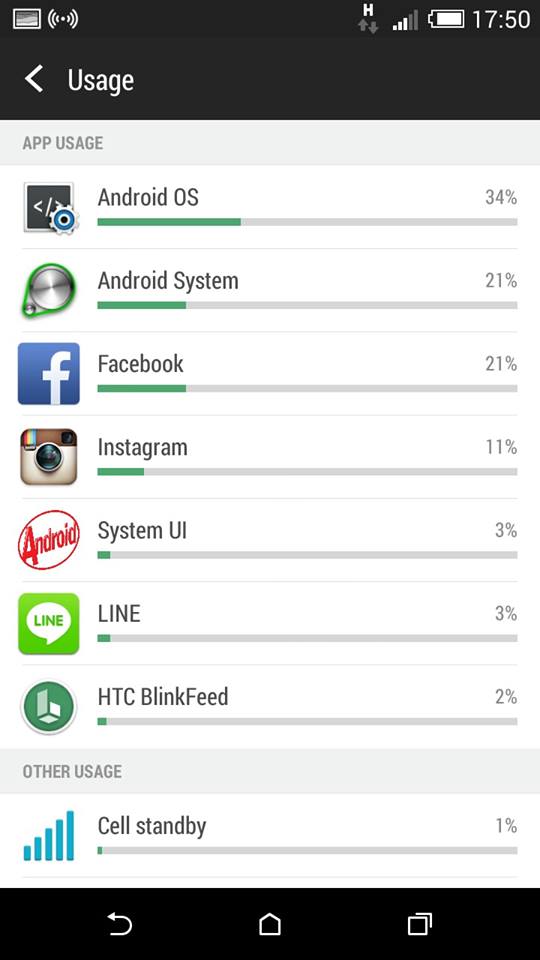 Android Battery Usage