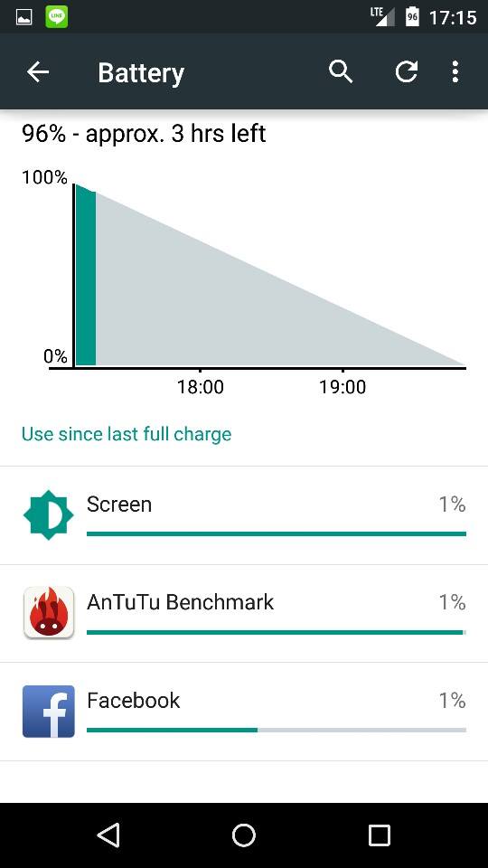 วิธีอ่านค่าการใช้งานแบตเตอรี (Battery Usage) บน Android 5.0 Lollipop ...