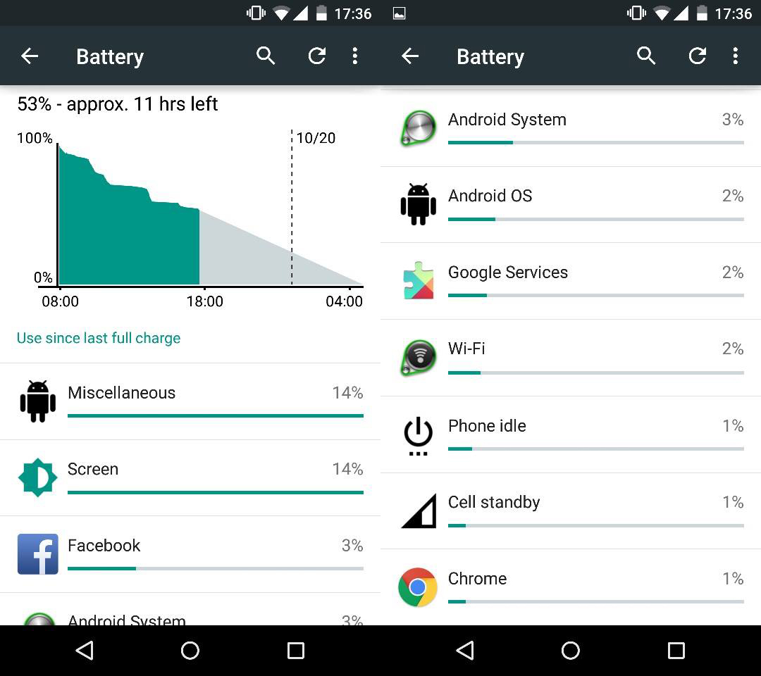  battery usage android 5 0 lollipop