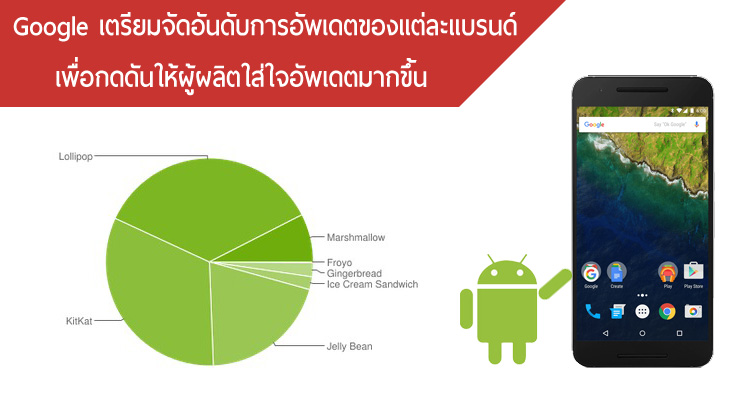 Google เตรียมจัดอันดับแบรนด์มือถือตามความไวในการอัพเดต Android เพื่อ ...