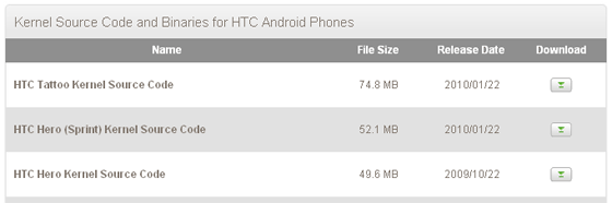 HTC ปล่อยซอร์สโค้ด Kernel ของ HTC Hero และ HTC Tatoo แล้ว