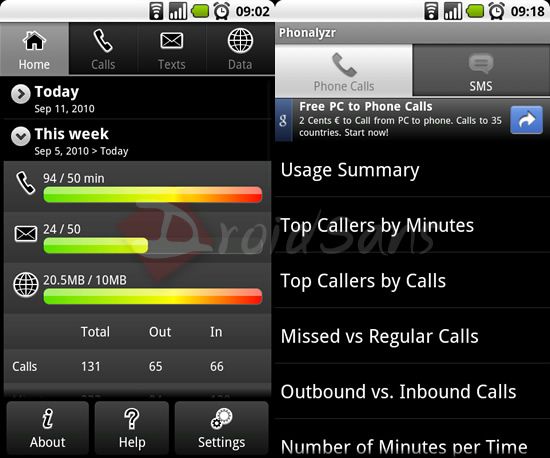 PhoneUsage และ Phonalyzr : ตามติดสถิติการใช้งานโทรศัพท์ของคุณ