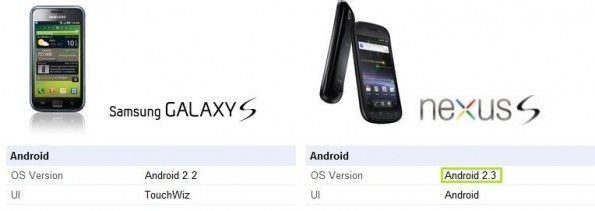 Nexus S vs Galaxy S เมื่อจับสองพี่น้องมาวัดกัน ศึกนี้น่าติดตาม!