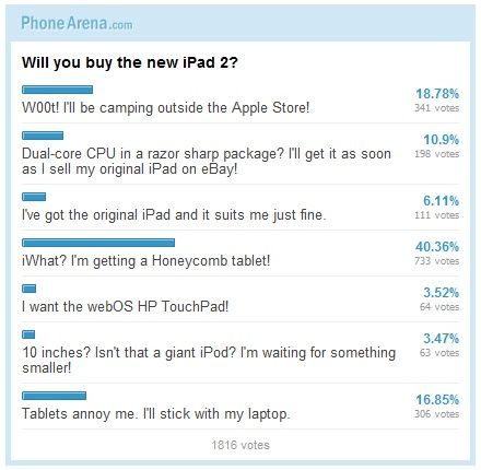 [Poll] Apple iPad 2 สุดยอดนวัตกรรมจากค่ายผลไม้ ใครอยากได้บ้างเอ่ย?
