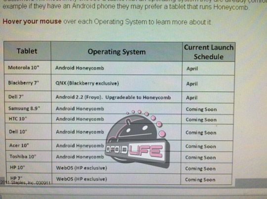 รั่วเป็นเซต hTC, Dell, Acer, Toshiba เตรียมออก Honeycomb Tablet 10″ ส่วนซัมซุงเตรียมออก 8.9 นิ้ว