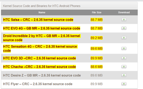 HTC ไม่ใช่แค่ปลดล๊อค bootloader แต่ปล่อยซอร์สโค้ดของโทรศัพท์ด้วย!!