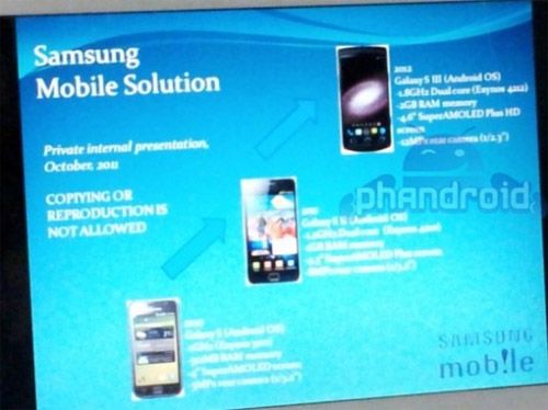 หลุดสเปค Samsung Galaxy S III มาพร้อม CPU Dual Core 1.8 GHz !?!