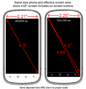 หน้าจอ 4.65 นิ้วใน Samsung Galaxy Nexus อาจจะไม่ใหญ่อย่างที่คิด !