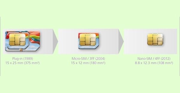 ทำความรู้จักกับ “Nano SIM” ดีไซน์โดย Apple เมื่อ Micro SIM ยังเล็กไม่พอ