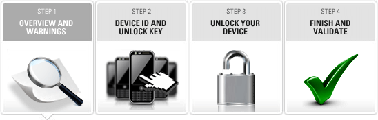 Motorola เปิดเว็บไซต์ Unlock My Device อย่างเป็นทางการสำหรับการปลดล็อค Bootloader