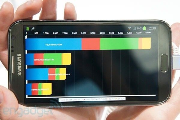 Galaxy Note II จัดเต็ม ผล Benchmark Quadrant ได้รับคะแนนไปเบาๆ 6644 คะแนน