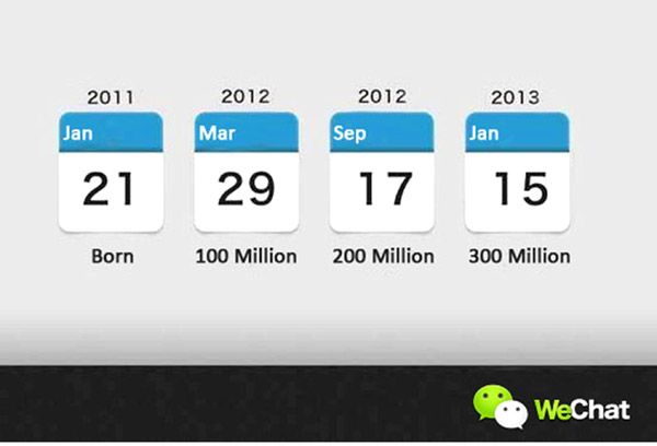 WeChat ประกาศศักดา ยอดผู้ใช้พุ่งทะลุ 300 ล้านรายแล้ว