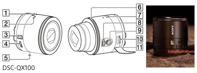 หลุดภาพคู่มือ เลนส์-กล้อง DSC-QX10 และ DSC-QX100 จาก Sony