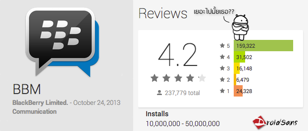 BBM 10 ล้านดาวน์โหลด กับรีวิว 5 ดาวที่ถูกซื้อมา??