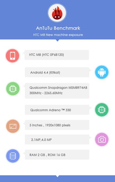 โผล่ชื่อ HTC M8 ใน Antutu เผยใช้ Snapdragon 800 กับเค้าซะที