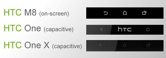 HTC M8 จะเปลี่ยนมาใช้ on screen buttons หรือปุ่มบนหน้าจอแทนแล้วนะจ๊ะ