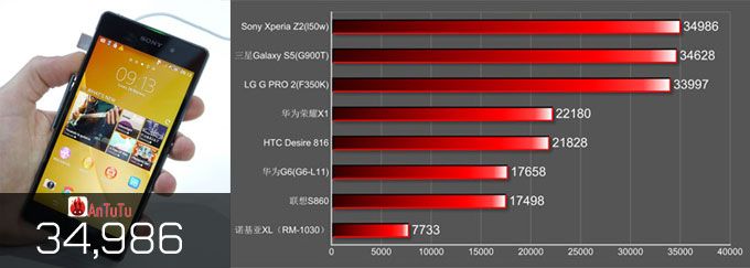 Sony Xperia Z2 ทำคะแนน Benchmark สูงสุด ชนะ Samsung Galaxy S5 ไปแบบเฉียดฉิว ส่วน Nokia XL รั้งบ๊วย