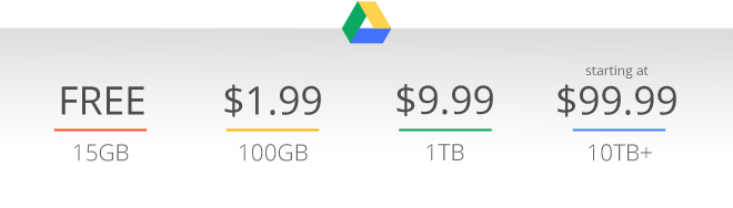 Google Drive ปรับลดราคาใหม่เริ่มต้นเพียง 65 บาทต่อ 100GB