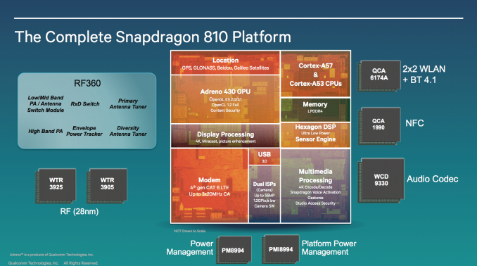 Qualcomm เผยแผน Snapdragon 808 และ 810 ผลิตที่กระบวนการผลิต 20 นาโนเมตร รองรับ 64 บิตเต็มรูปแบบ มาต้นปีหน้า