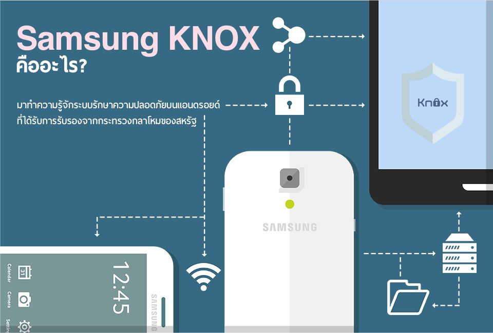 Samsung Knox คืออะไร? ทำความรู้จักระบบที่ทำให้แอนดรอยด์ปลอดภัยกว่าที่เคย