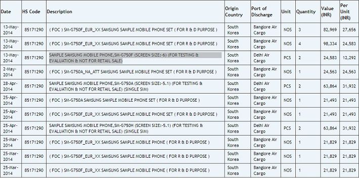 ลืออีก Samsung กับแผนสมาร์ทโฟนจอยักษ์ Galaxy Mega ขนาดจอ 5.8 และ 6.3 นิ้ว