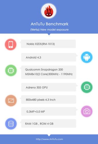 หลุดผล benchmark ของ Nokia X2 ลือสลับใช้งานได้ทั้ง Android และ Windows Phone