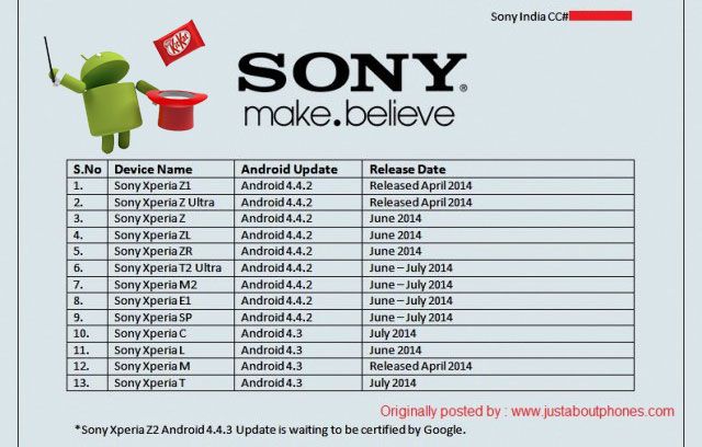 Sony เตรียมอัพเดท KitKat ให้ Xperia Z, ZR, ZL และ SP ในเดือนมิถุนายนนี้