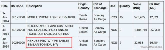 หลุดข้อมูลจากเว็ปไซต์ shipping ในอินเดียเผยรายชื่อ NEXUS 8 PROTOTYPE