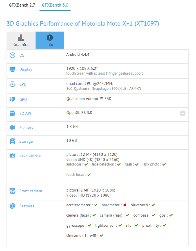 หลุดภาพพร้อมผล benchmark เผยสเปคแบบอัพเดตของ Moto X+1