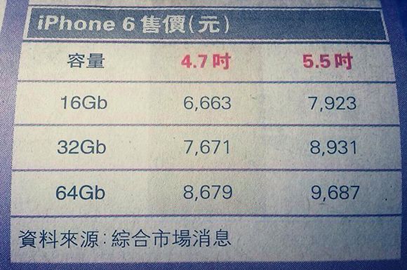 หลุดราคา iPhone 6 จากฮ่องกง อึ้ง! รุ่นถูกสุดแพงเกือบเท่า MacBook Air (Update น่าจะเป็นข่าวลวง)