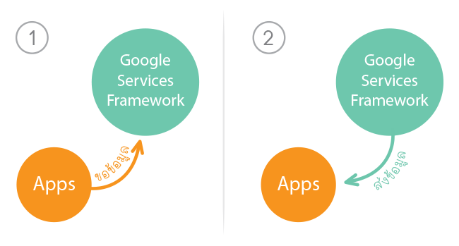Services framework что за приложение. Quick apps service Framework что это. HMS services Framework что это.