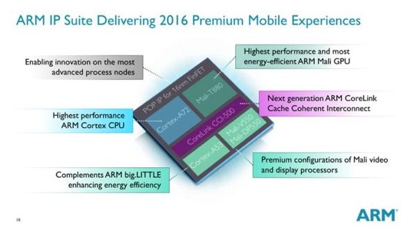 ARM เปิดเผยเทคโนโลยีชิพใหม่ Cortex-A72 CPU และ Mali-T880 GPU