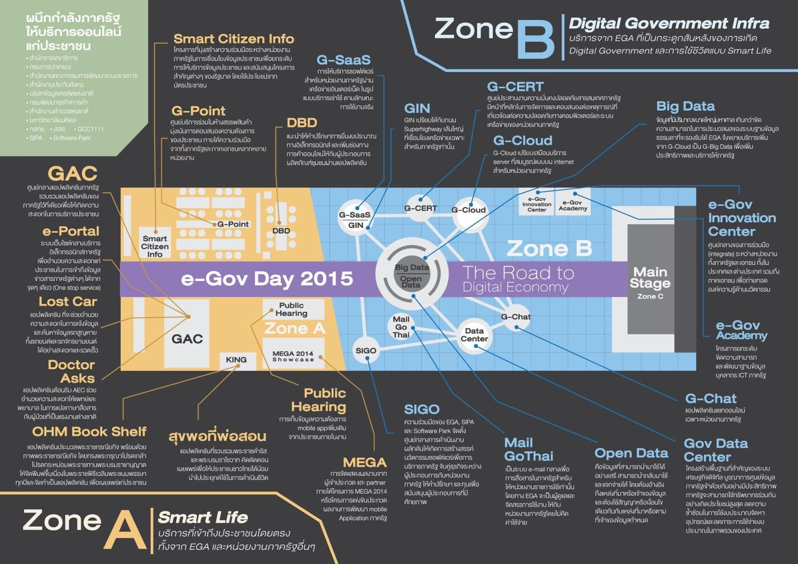 e-Gov day 2015 งานสัมมนาและแสดงความเห็นเกี่ยวกับบริการออนไลน์ของภาครัฐ