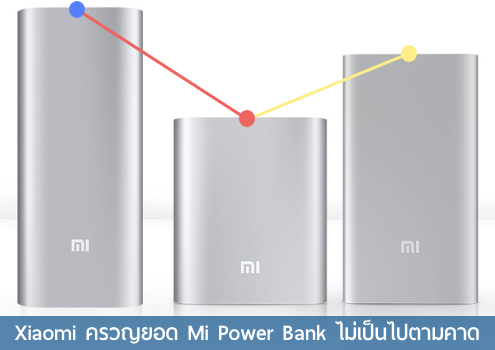 Xiaomi ครวญ ยอดขาย Mi Power Bank ไม่เป็นไปตามคาด เพราะเจอของก๊อปเกลื่อนตลาด