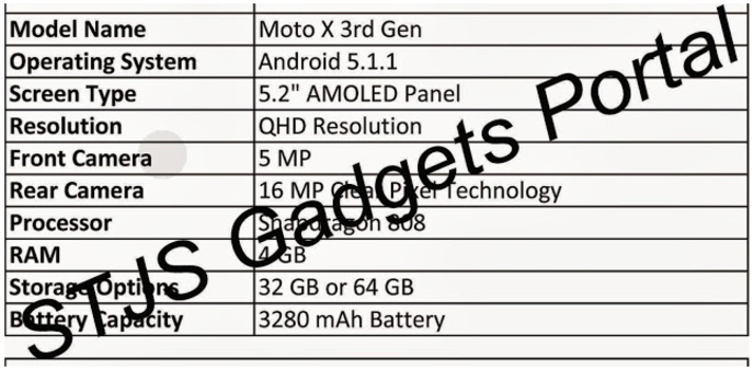 หลุดสเปค Moto X รุ่นที่ 3 มาพร้อม RAM 4GB หน้าจอ QHD