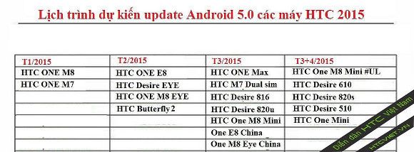 กว่าจะมา.. HTC One Max รับอมยิ้มแล้ว เลื่อนจากกำหนดการเดิมราว 2 เดือน