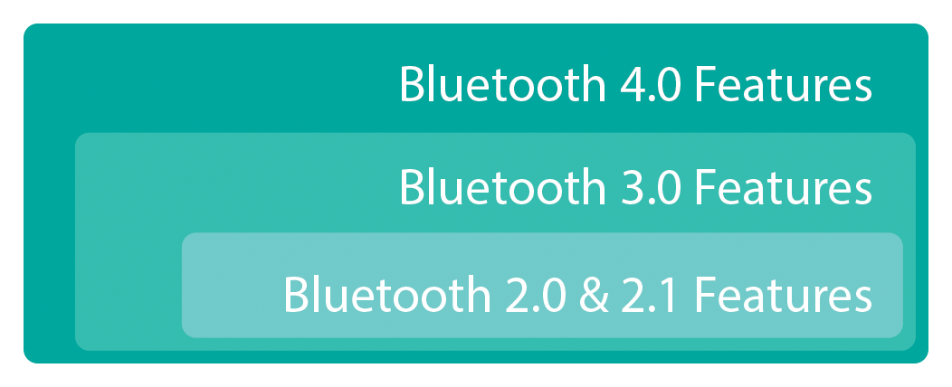 เรื่องน่ารู้เกี่ยวกับ Bluetooth กับอุปกรณ์แอนดรอยด์