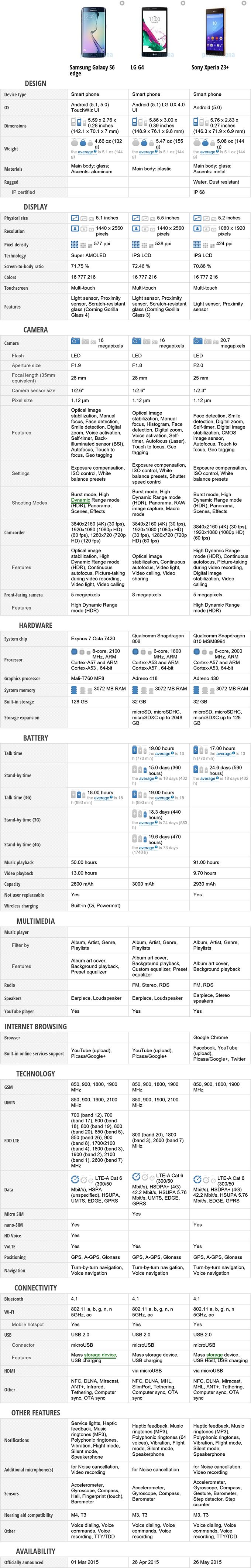 ทดสอบกล้อง iPhone 6 และ iPhone 6 Plus เปรียบเทียบกับ iPhone 5s ดีขึ้นสมราคา-น่าเปลี่ยนหรือไม่?