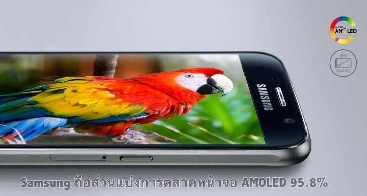 Samsung ครองตลาดหน้าจอสมาร์ทโฟนด้วยส่วนแบ่ง 35.8% ยึดตลาดจอ AMOLED ที่ 95.8%
