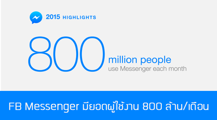 ยอดผู้ใช้ Facebook Messenger พุ่งถึง 800 ล้านคนต่อเดือนในปี 2015 เติบโตจากเพิ่มจากปีก่อน 100 ล้านคน