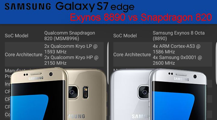 เปรียบเทียบ Galaxy S7 edge ระหว่างชิป Snapdragon 820 และ Exynos 8890 ใครจะเจ๋งกว่ากัน