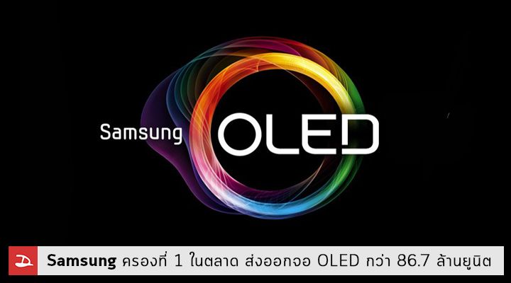 Samsung ครองอันดับ 1 ส่งออกจอ OLED กว่า 86.7 ล้านยูนิต คิดเป็น 95% ของตลาดในช่วงไตรมาสแรกของปี
