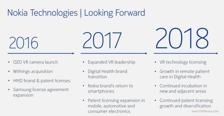 Nokia ประกาศแล้ว ปี 2017 จะกลับคืนสู่วงการมือถืออย่างเป็นทางการ เตรียมพบกับรุ่นแรกในงาน MWC กุมภา 2017