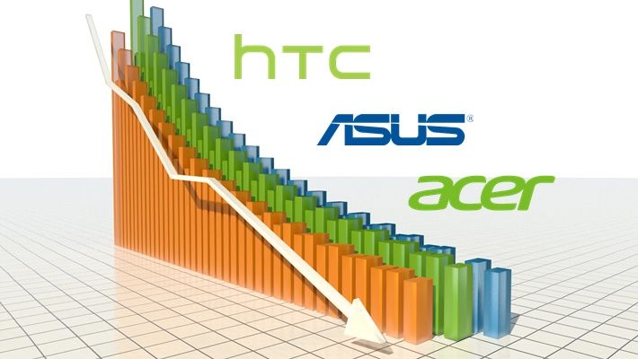 กอดคอเศร้า…HTC, Asus, Acer สามทหารเสือจากไต้หวัน ทำยอดไม่ถึงเป้าหมายในปีนี้