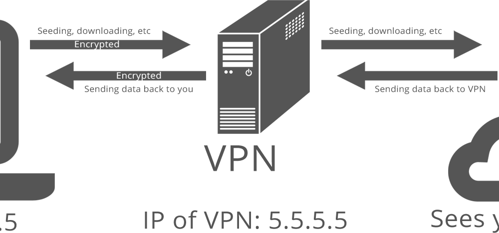 Vpn (Virtual Private Network) คืออะไร มีประโยชน์อย่างไร พร้อมแนะนำแอป Vpn  ใช้ฟรี | Droidsans