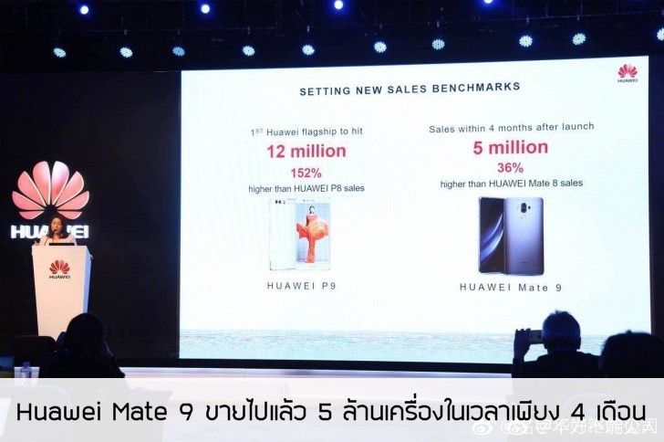 ฮอตอย่างต่อเนื่อง! Huawei ขาย Mate 9 ไปได้แล้วถึง 5 ล้านเครื่องในเวลาเพียง 4 เดือน