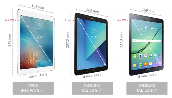 samsung tab s3 screen size