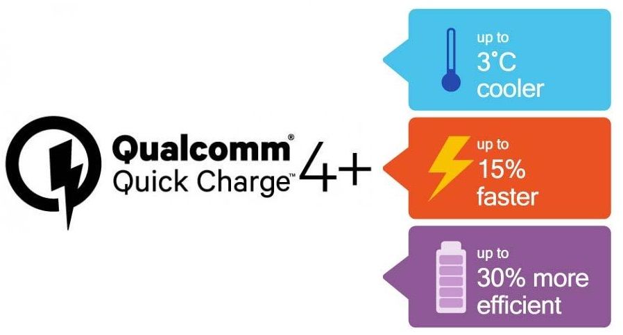 Quick Charge 4+ ของ Qualcomm ชาร์จเร็วขึ้นแค่ไหน แตกต่างจากเดิมอย่างไรบ้าง